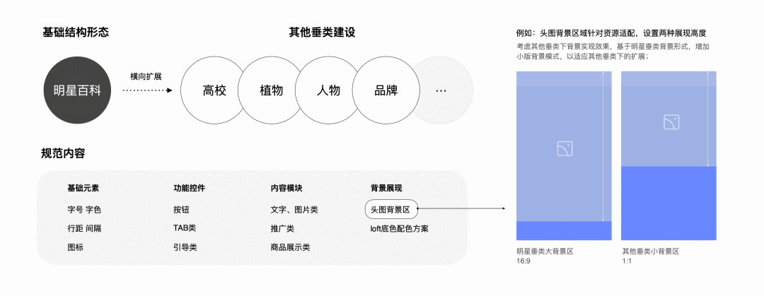 明星百科LOFT创新设计 - 图13