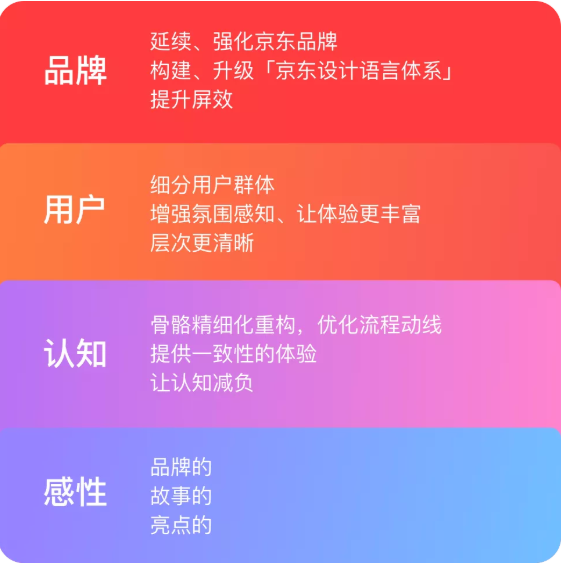 京东APP9.0 新升级新体验 - 图19