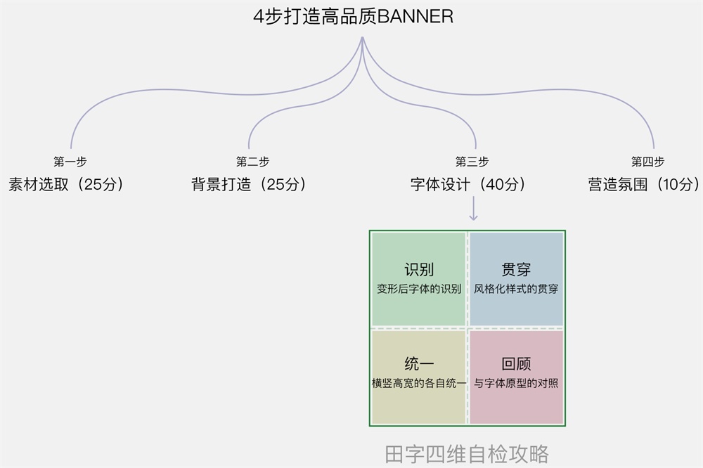 轻松4步打造高品质Banner - 图15