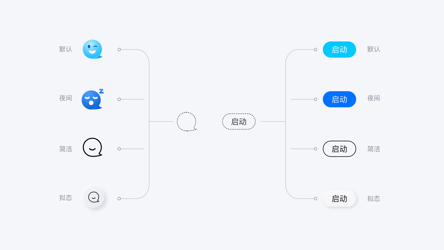 Q语言 | 有生机的设计 - 图21