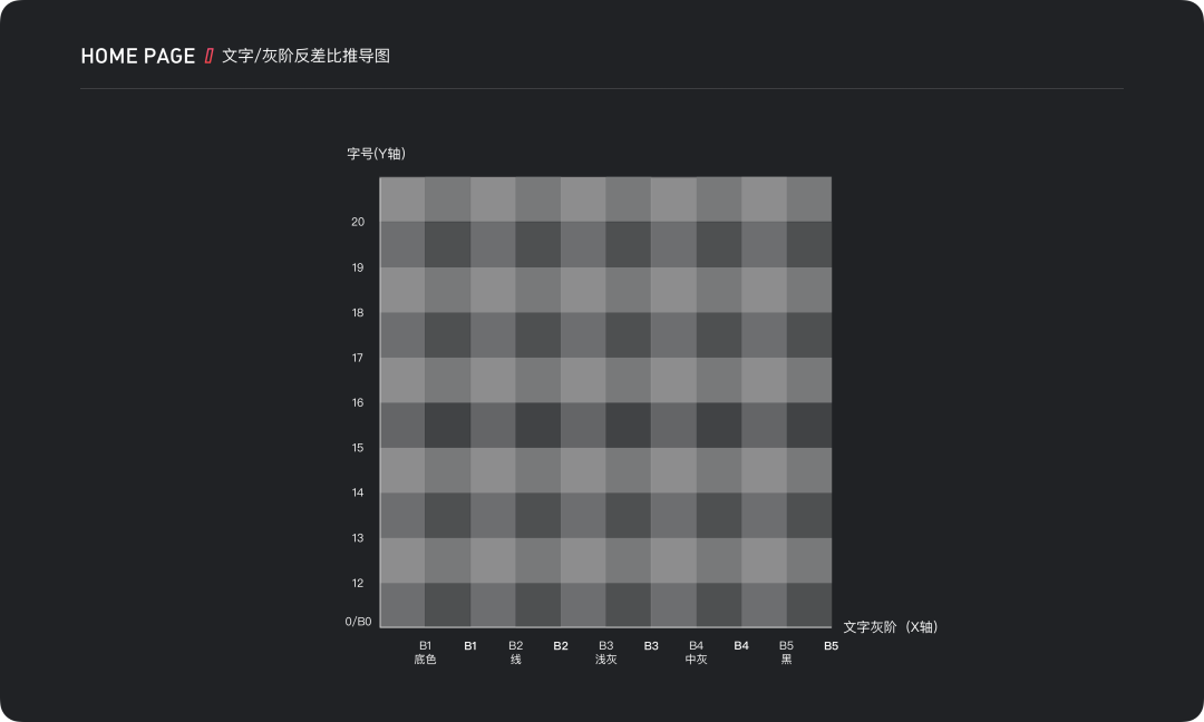 「信息降噪」在设计中的运用 - 图10