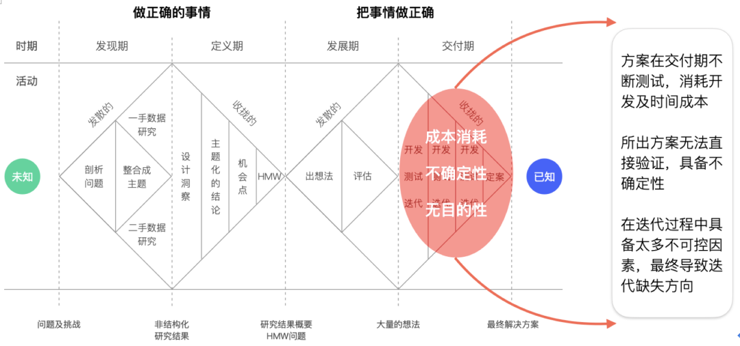 方寸屏幕，指尖空间——设计双钻模型的延展及运用 - 图6