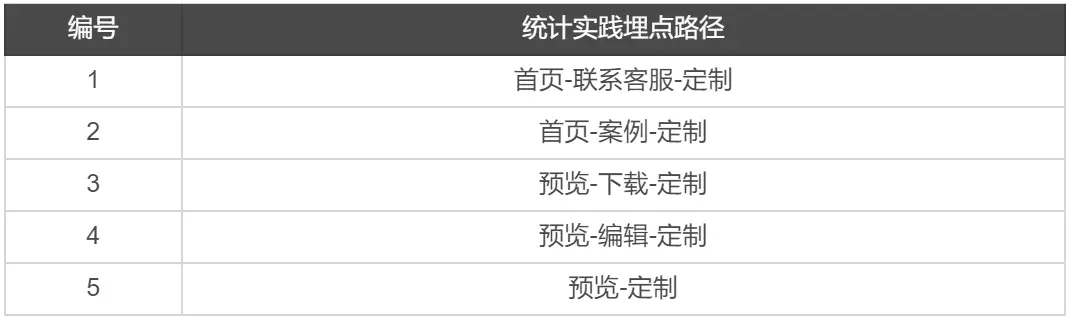 PRD文档：logo生成小程序 | 人人都是产品经理 - 图28