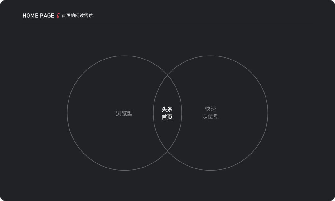 「信息降噪」在设计中的运用 - 图3