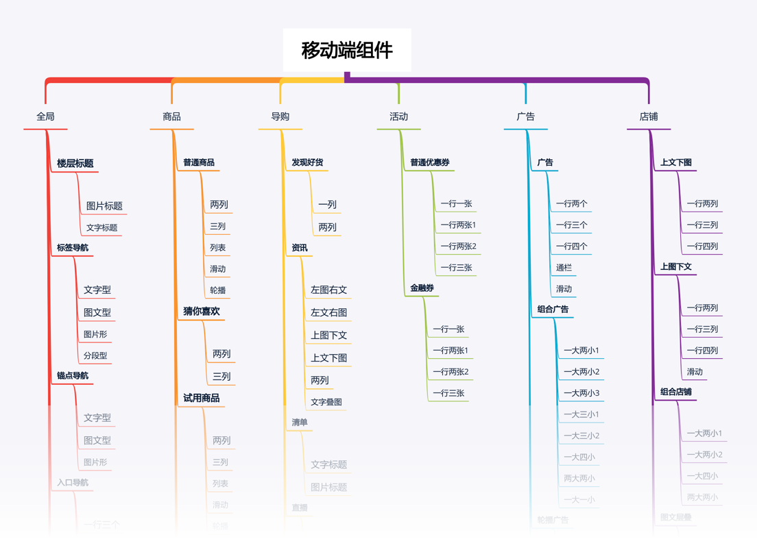 揭秘羚珑页面-多端智能转换 - 图7