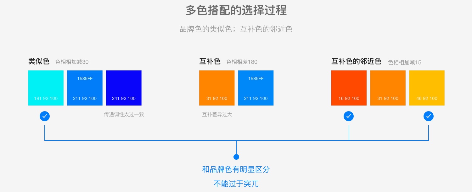 用一个实战项目，帮你掌握科学的 UI 配色方法 - 图8