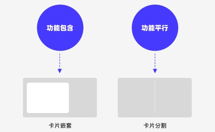 如何让你的设计有据可依：界面中的点线面（下） - 图24