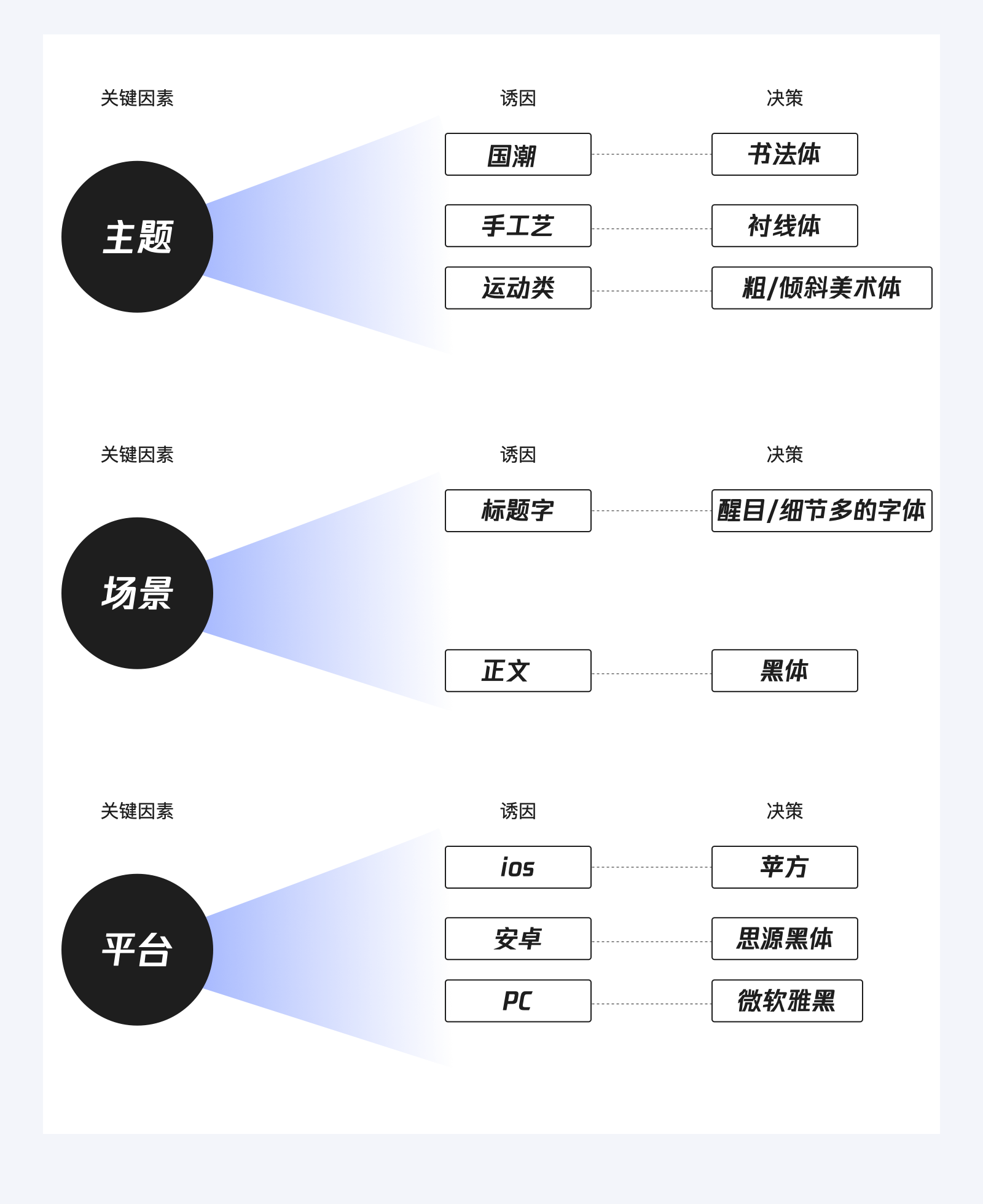 字有道理，文字编排的细节 - 图34