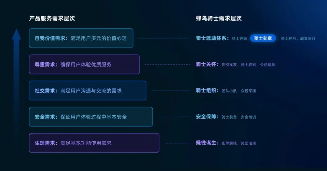 头部设计团队：从0到1打造勋章激励体系，体验设计推导全解析！ - 图5