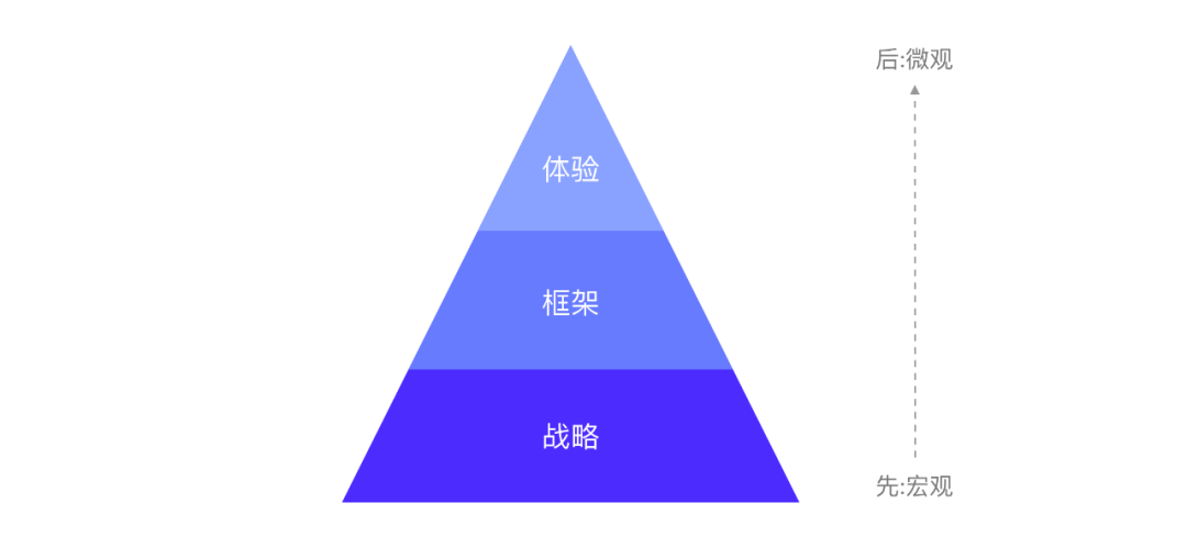 58到家精选阿姨端设计总结 - 图1