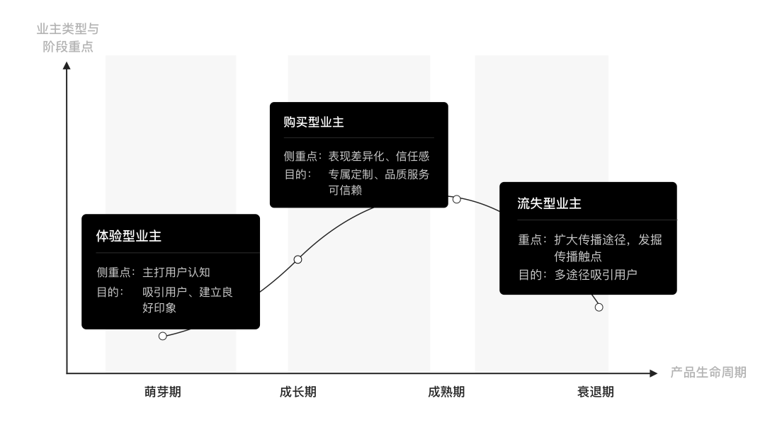 基于情境触发的体验设计：Trigger模型的服务价值传导 - 图2