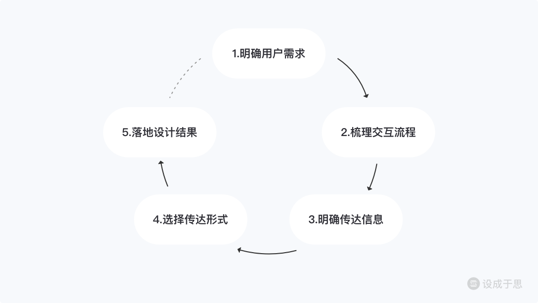 iOS 振动设计与落地全解析 - 图29