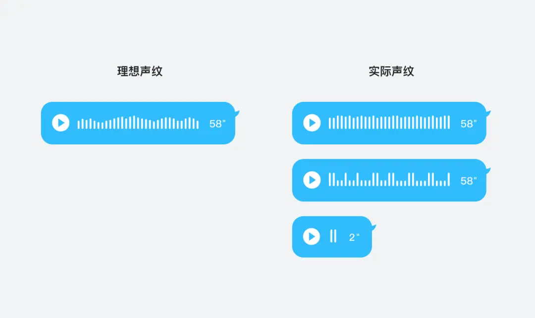 QQ 8.0语音消息改版设计和它的策划故事 - 图8