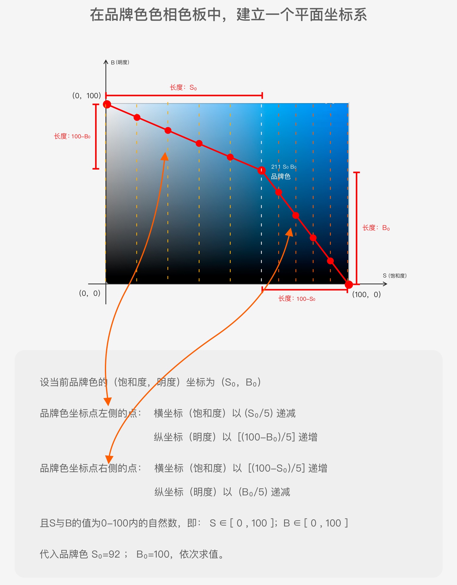 用一个实战项目，帮你掌握科学的 UI 配色方法 - 图6