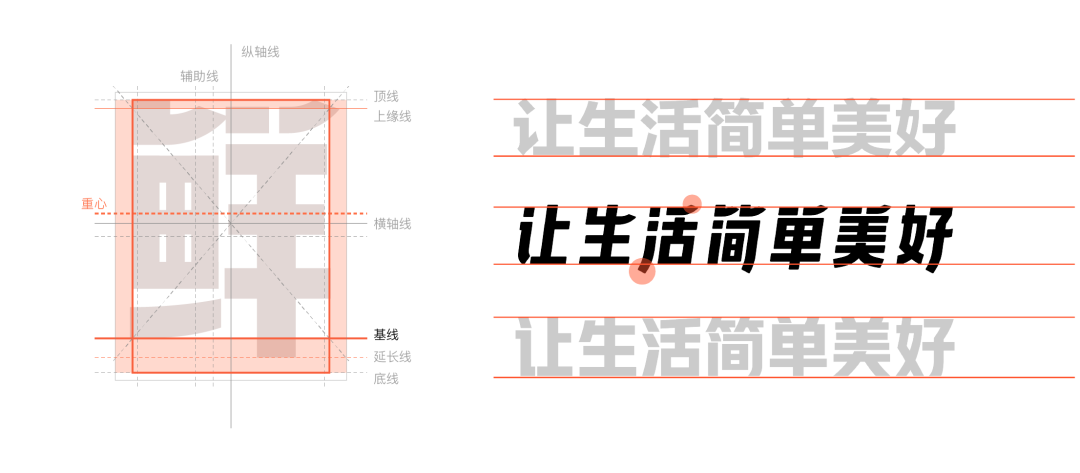 58UXD首款中文字体「微笑体」设计实录 - 图10