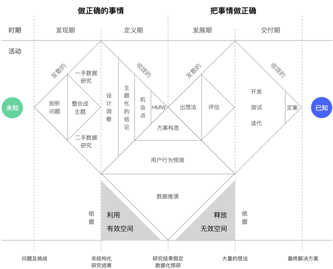 方寸屏幕，指尖空间——设计双钻模型的延展及运用 - 图10