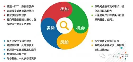 如何通过SWOT分析法找出产品优劣势？ - 图3