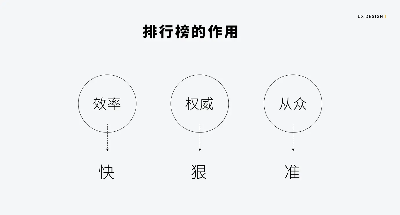 交互分析：排行榜应该如何设计？ - 图3