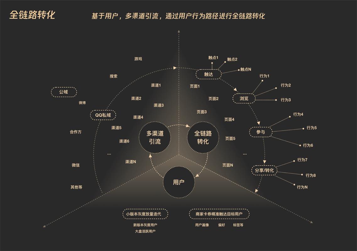 腾讯红包设计 - 图6