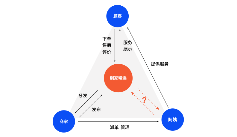 58到家精选阿姨端设计总结 - 图3