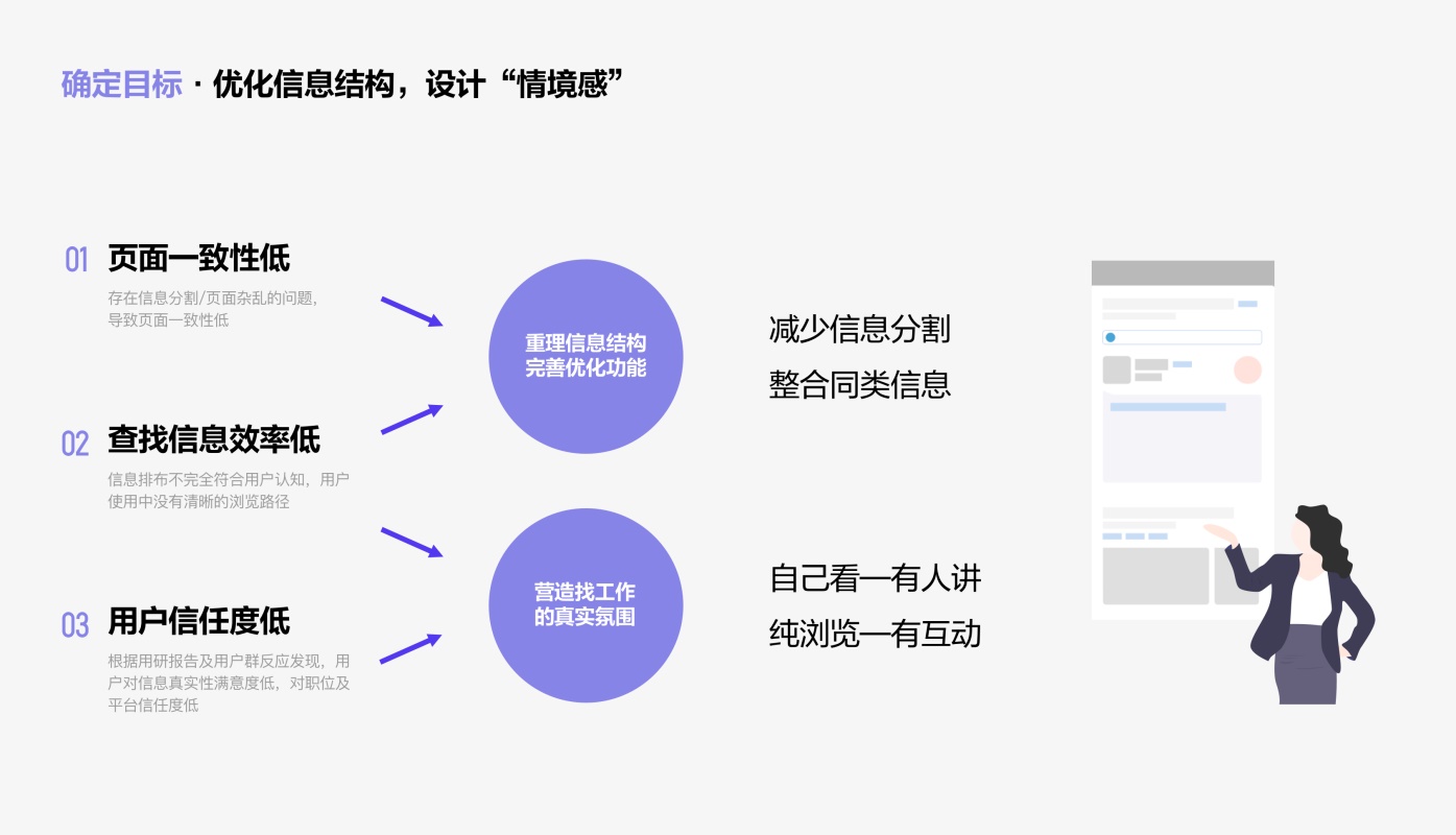 如何做好详情页改版？来看58的实战案例 - 图2