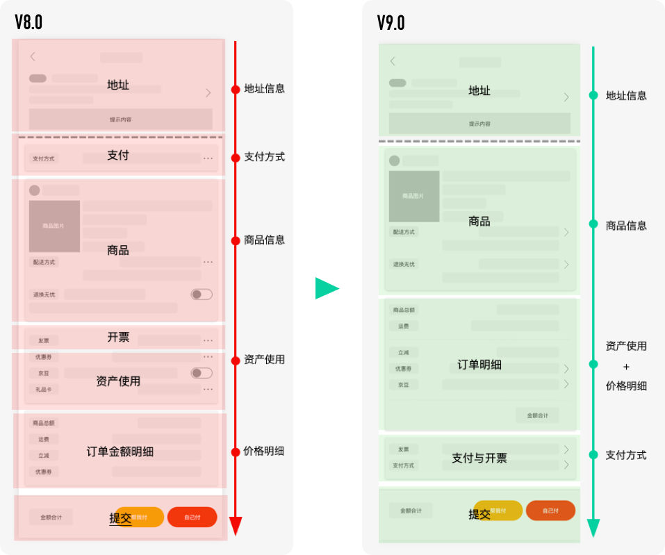 京东APP9.0 新升级新体验 - 图31