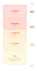 马蜂窝客户端设计升级解析 - 图68