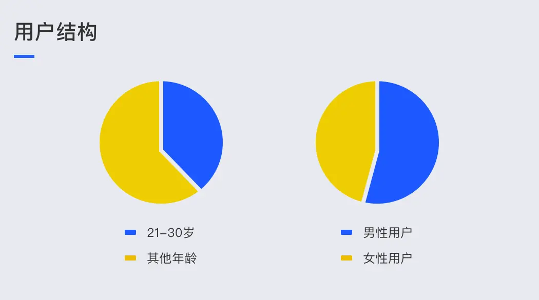 设计沉思录 | 招聘职位详情页改版设计 - 图4