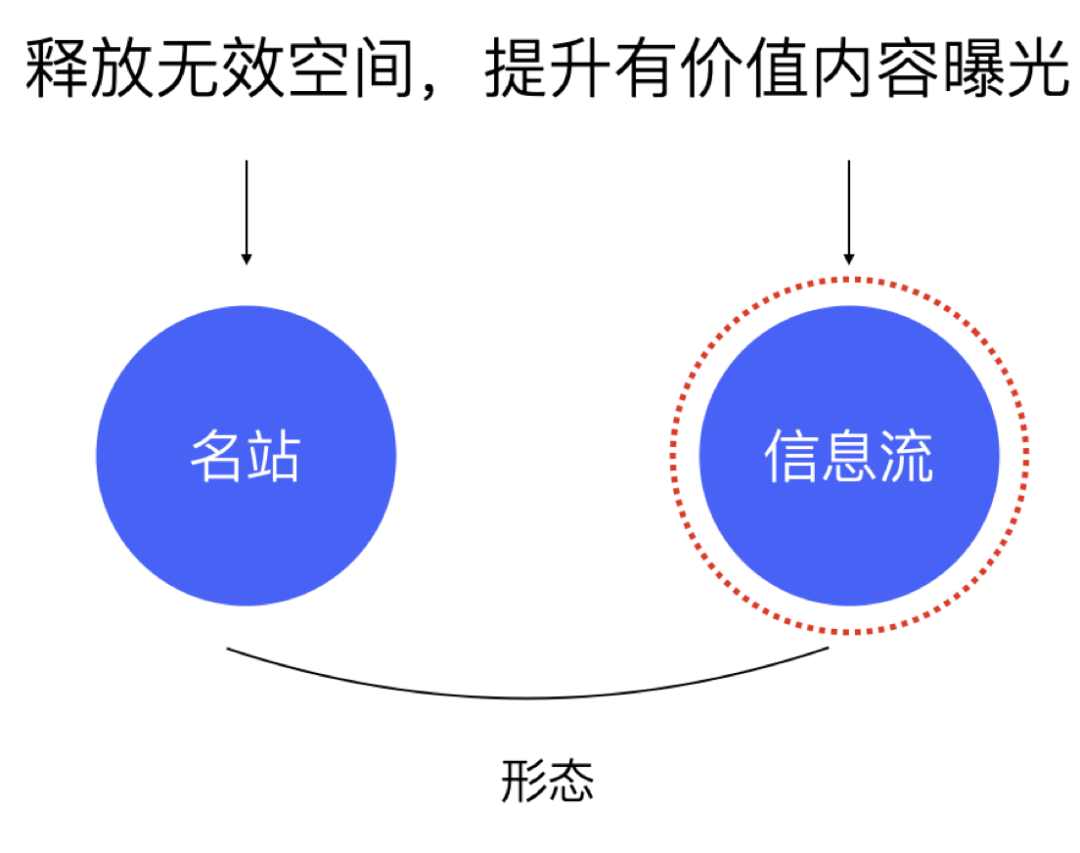 方寸屏幕，指尖空间——设计双钻模型的延展及运用 - 图21