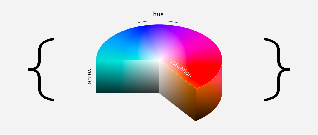 如何建立设计系统中的色彩体系 - 图1