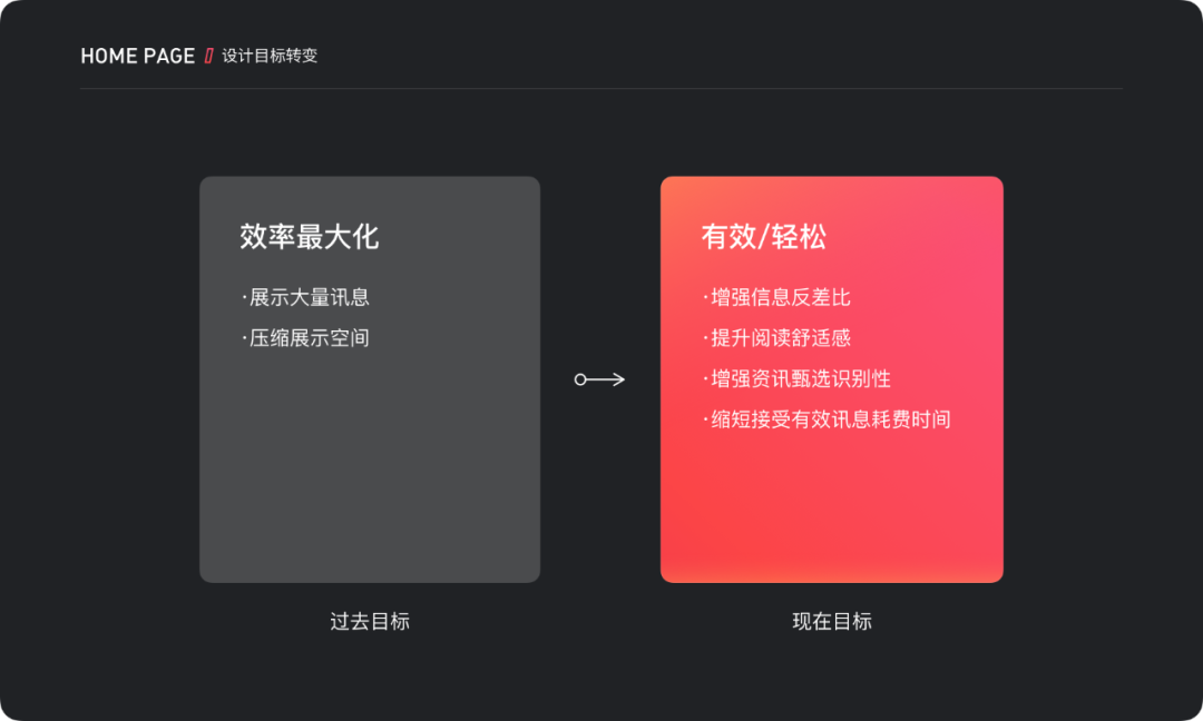 「信息降噪」在设计中的运用 - 图7