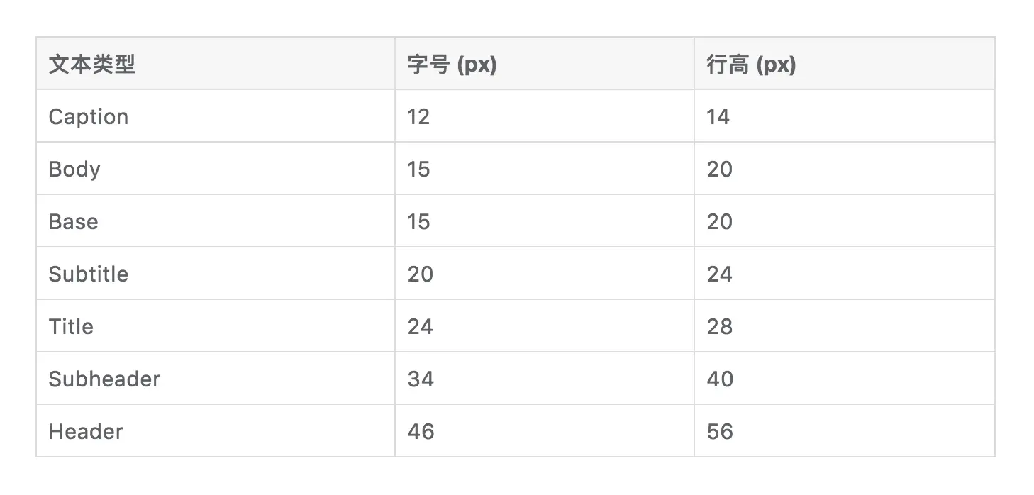 界面视觉设计要素：字体篇 - 图12