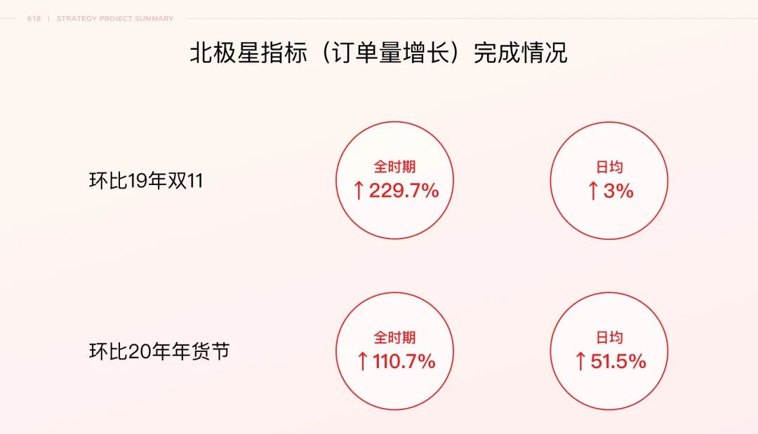 用户看了都说优惠——618下沉会场项目总结 - 图23