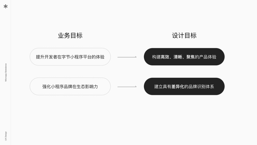 字节跳动小程序体验升级 - 图6