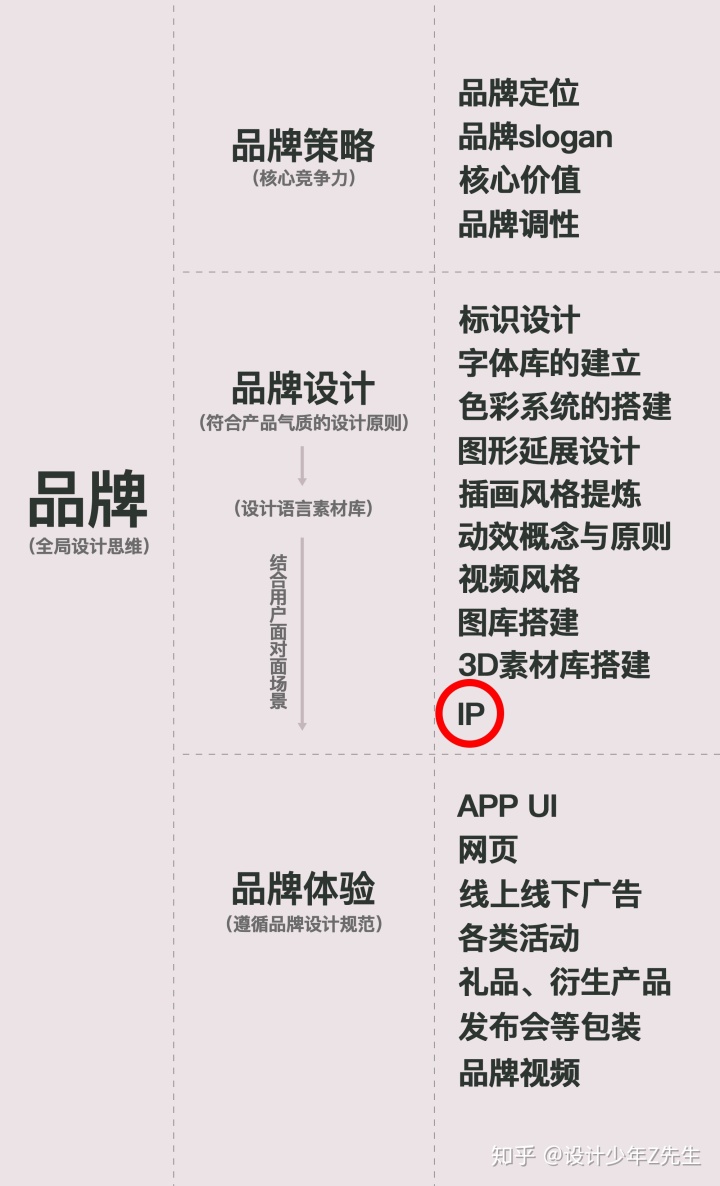 IP形象活化品牌视觉体系 - 知乎 - 图1