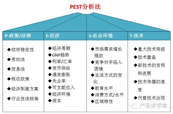 如何通过SWOT分析法找出产品优劣势？ - 图5