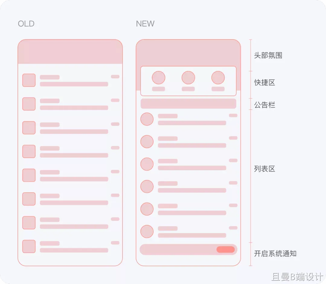 消息触达可以更优雅——京东消息中心视觉升级 - 图4