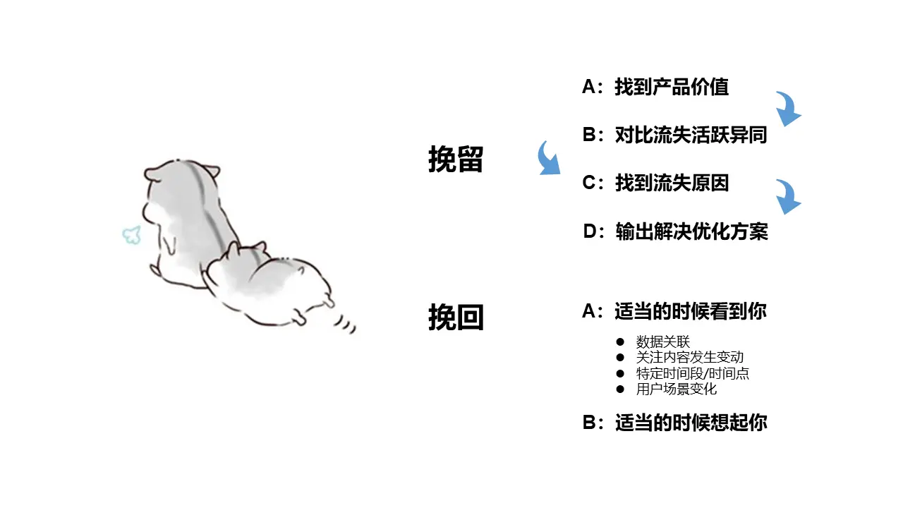 AARRR模型拆解（三）：用户留存（Retention） - 图6