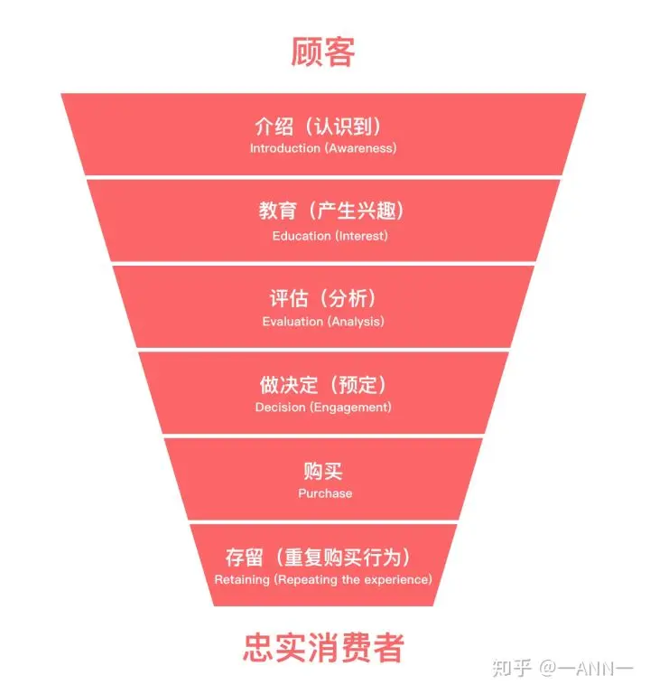 做设计，得懂点儿「商业术语」 - 图4