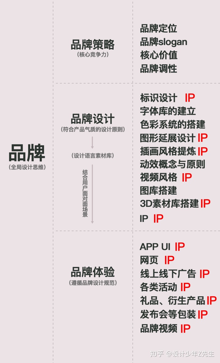 IP形象活化品牌视觉体系 - 知乎 - 图2