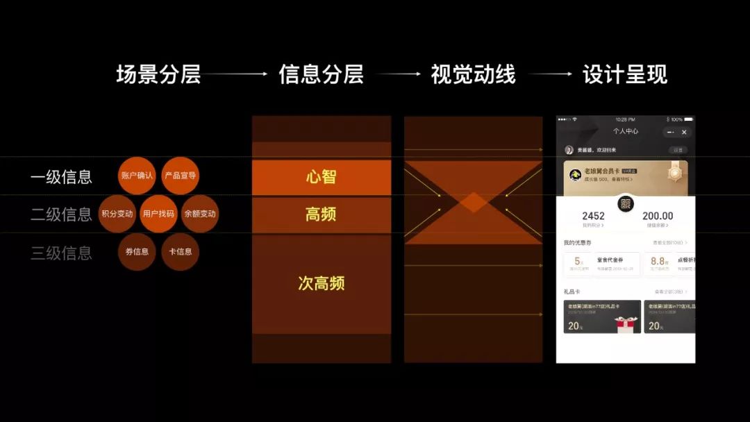 不懂生命周期，谈何会员设计？ - 图12