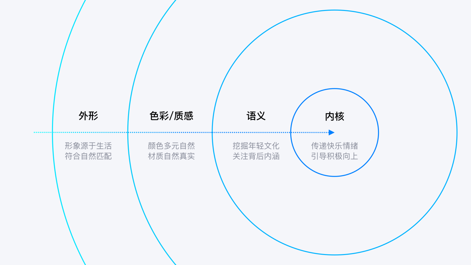 Q语言 | 有生机的设计 - 图10