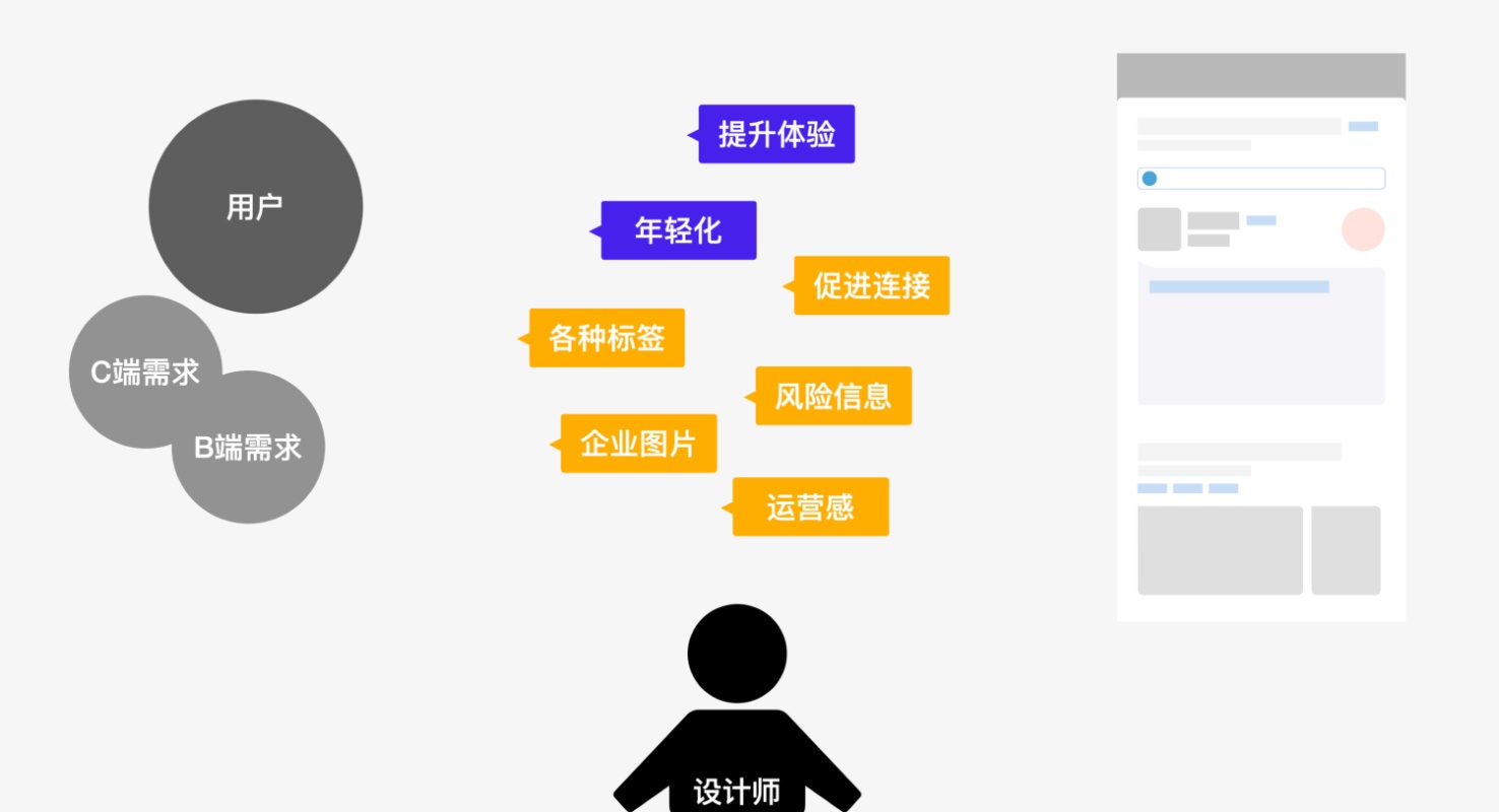 如何做好详情页改版？来看58的实战案例 - 图11