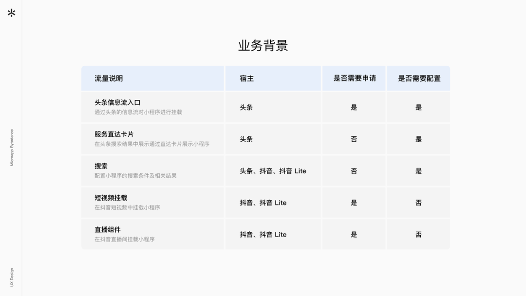 字节跳动小程序体验升级 - 图10