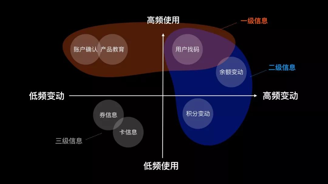 不懂生命周期，谈何会员设计？ - 图11