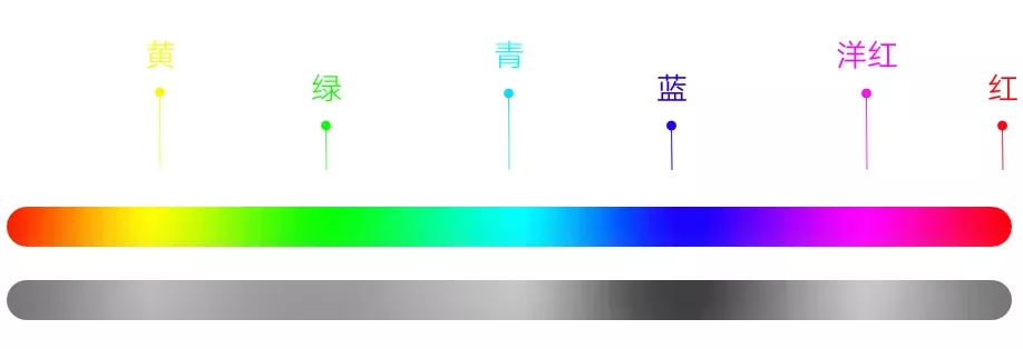 HSB色彩模式，让配色有理有据 - 图14