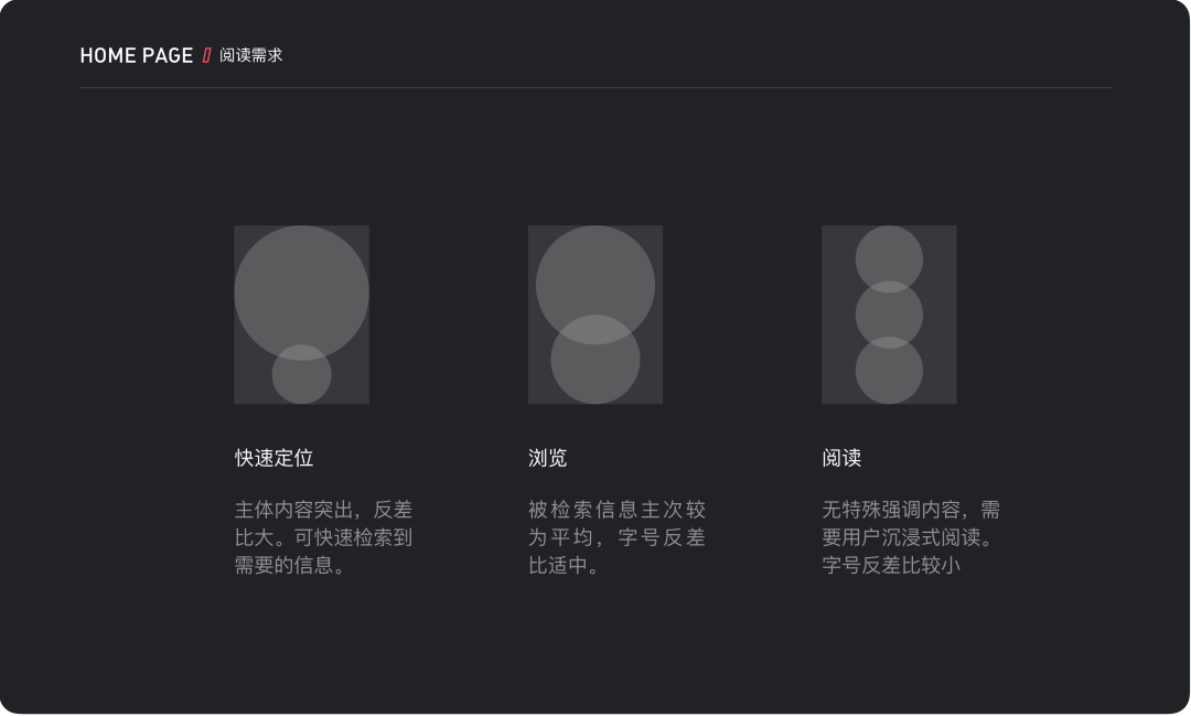 「信息降噪」在设计中的运用 - 图2