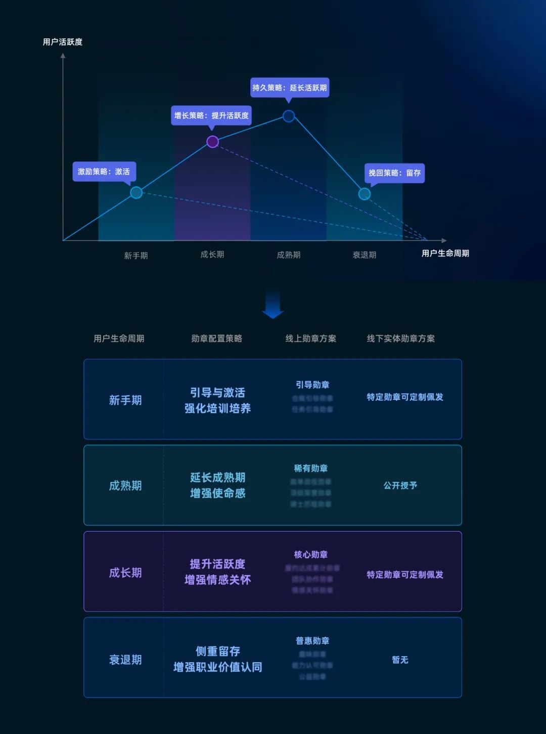 头部设计团队：从0到1打造勋章激励体系，体验设计推导全解析！ - 图2