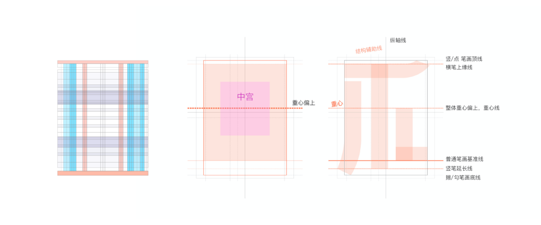 58UXD首款中文字体「微笑体」设计实录 - 图9