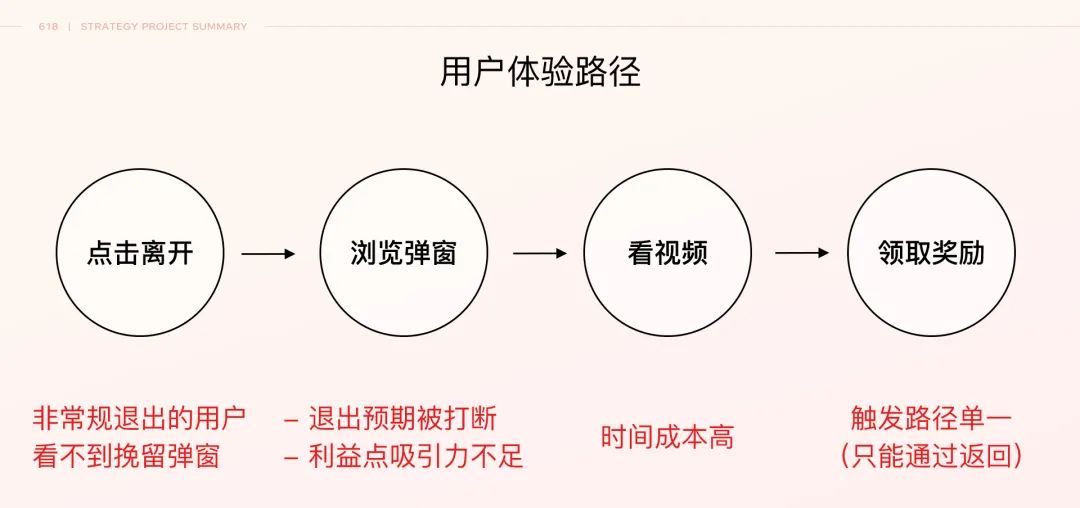 用户看了都说优惠——618下沉会场项目总结 - 图19